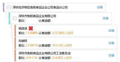 深圳經濟特區(qū)免稅商品企業(yè)公司食品分公司